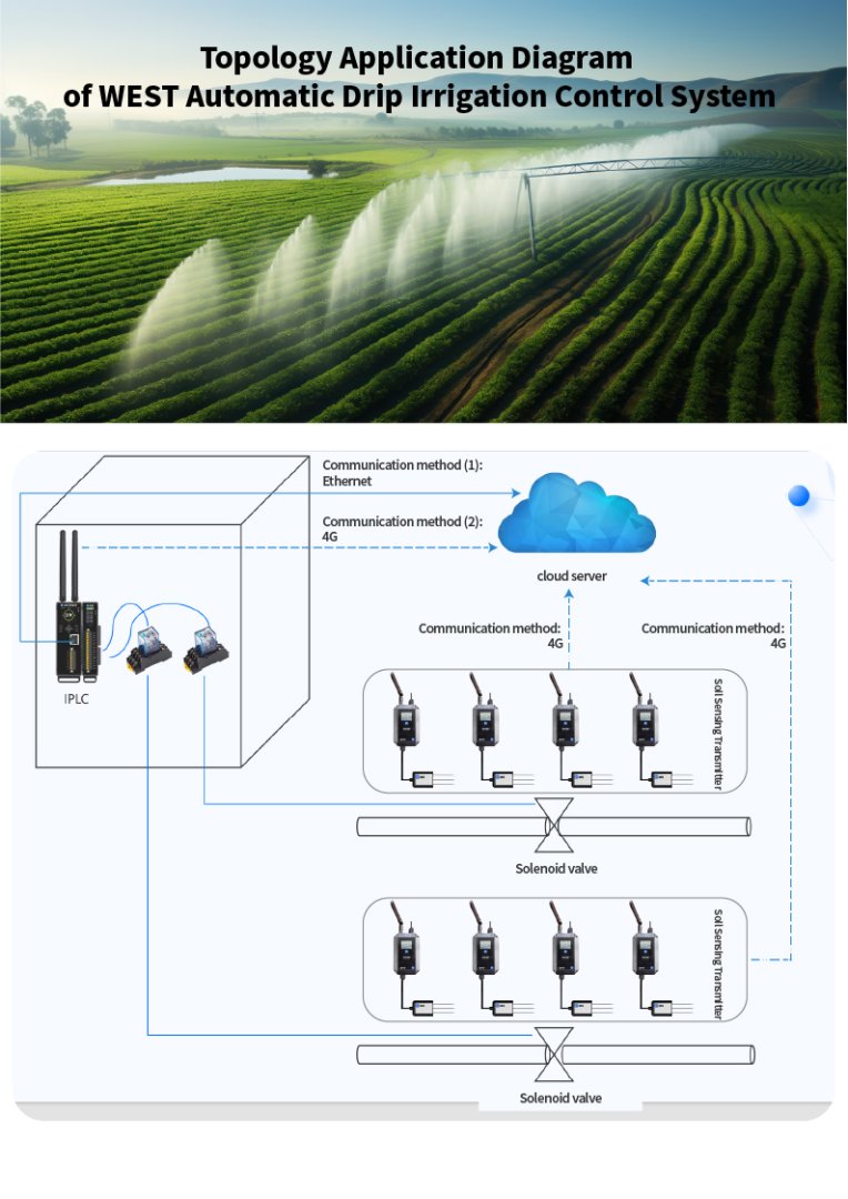 3-in-1 Soil Sensor Solution: WES Integrated Soil Monitoring System