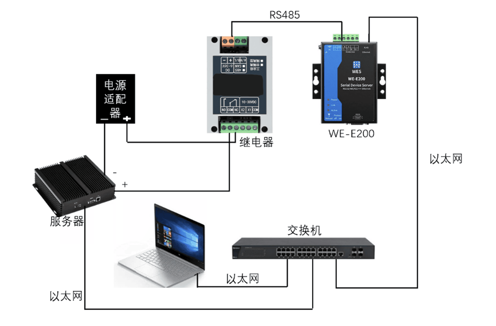 Network Anti-Freeze Automatic Restart Solution