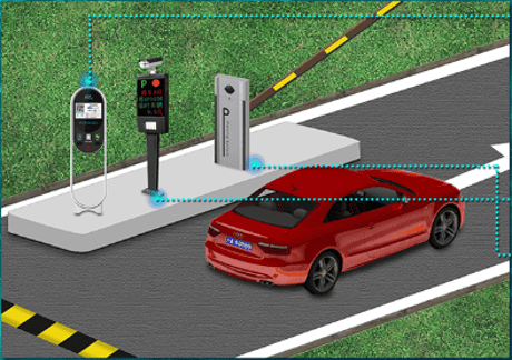 Bluetooth AOA Indoor Children's Entertainment Positioning Application Management Solution