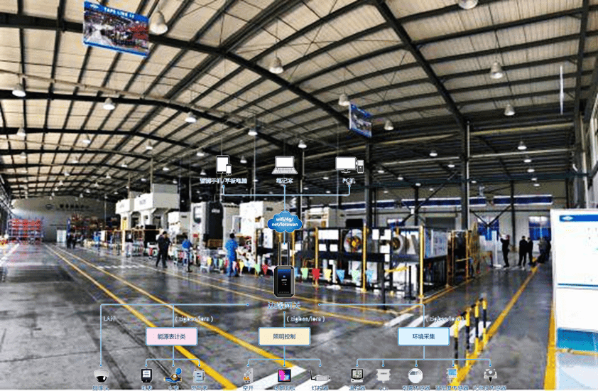 Smart Factory IoT Solution for New Energy Plants by Shidian