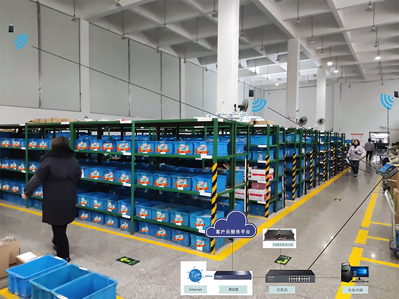 ZigBee助力拉链厂实现仓库快速查找管理